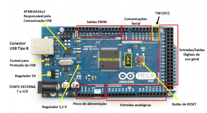 MEGA 2560