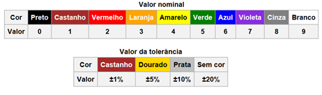 Tabela de Cores 01