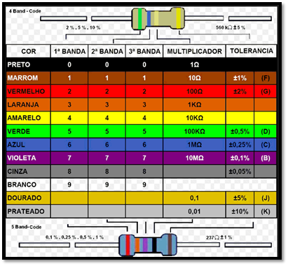 Tabela de Cores 02