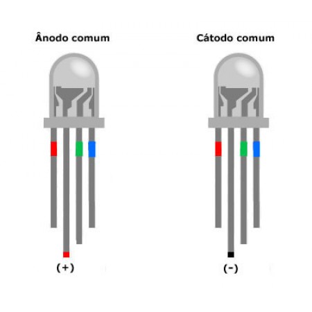 Pinagem LED RGB