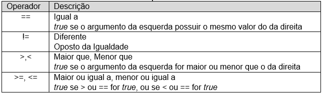 Exemplo de Operadores Relacionais