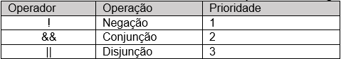 Exemplo de Operadores Relacionais