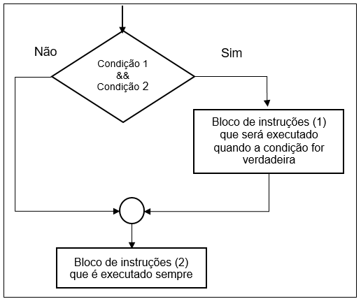 Simbologia de Decisão