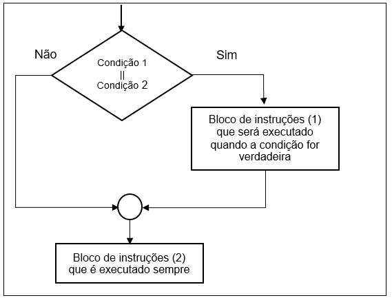 Simbologia de Decisão