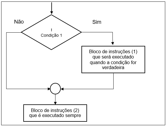 Simbologia de Decisão