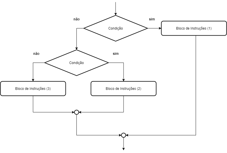 Simbologia de Decisão