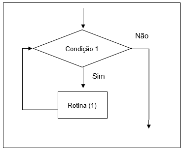 Fluxograma While
